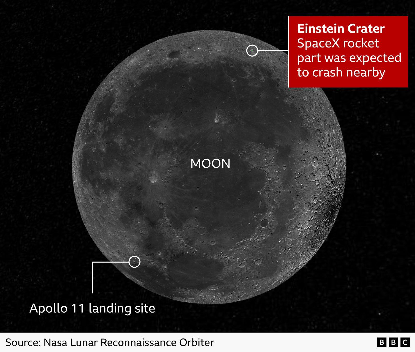 SpaceX Rocket Strike the Moon: A Controlled, Chance Study of Lunar Impact