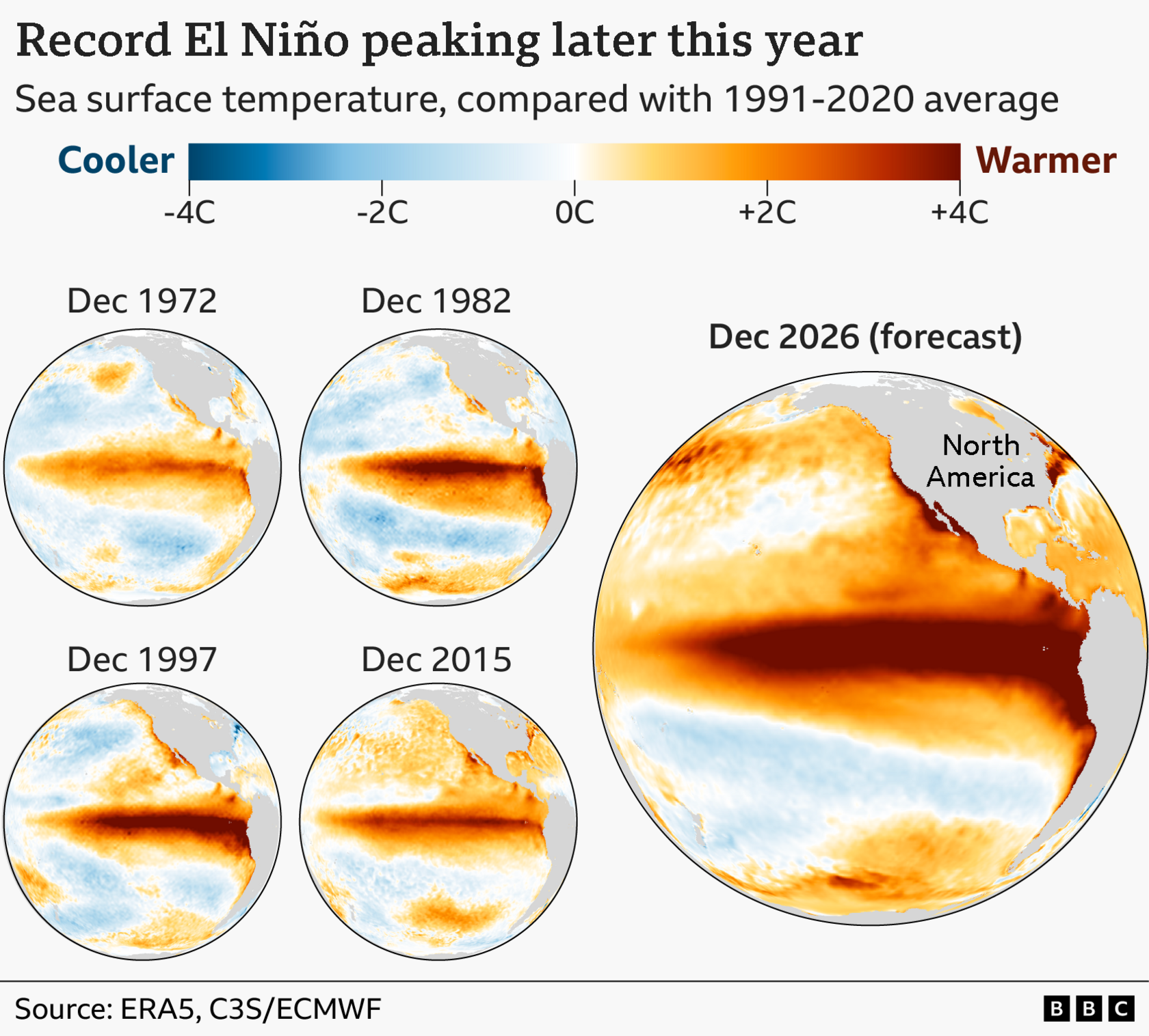 El Niño 2026: Unprecedented Ocean Heat Sparks Global Weather Surge