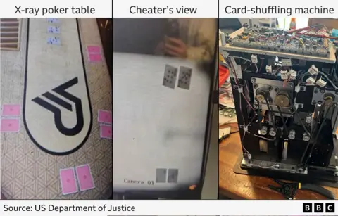 Elaborate Poker Fraud Scheme Exposed Involving Celebrities and High-Tech Gadgets